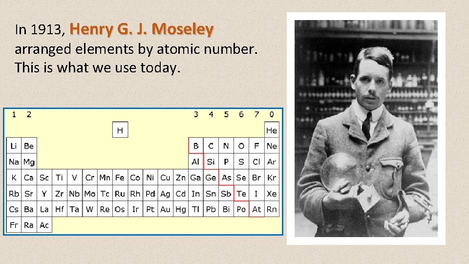 In 1913, Henry G. J. Moseley arranged elements by atomic number. This is what