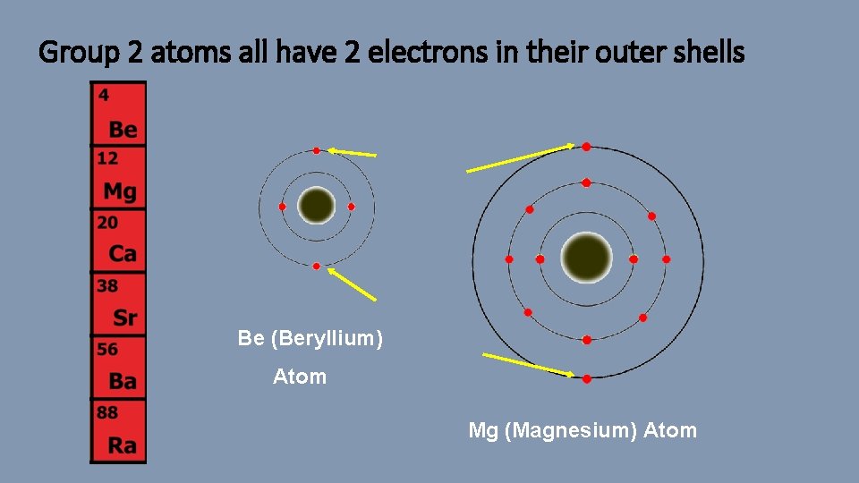 Group 2 atoms all have 2 electrons in their outer shells Be (Beryllium) Atom