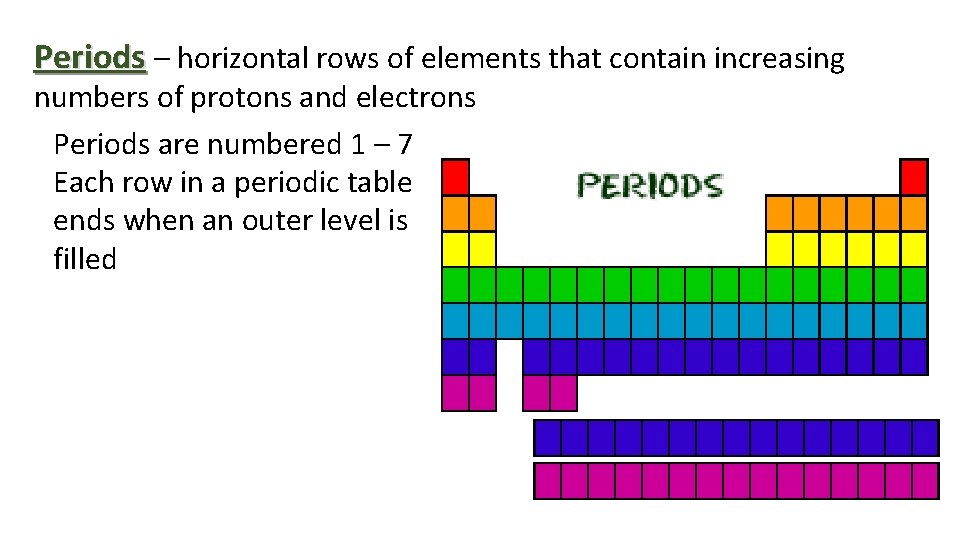 Periods – horizontal rows of elements that contain increasing numbers of protons and electrons