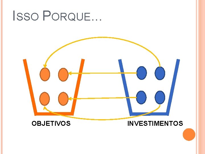 ISSO PORQUE. . . OBJETIVOS INVESTIMENTOS 