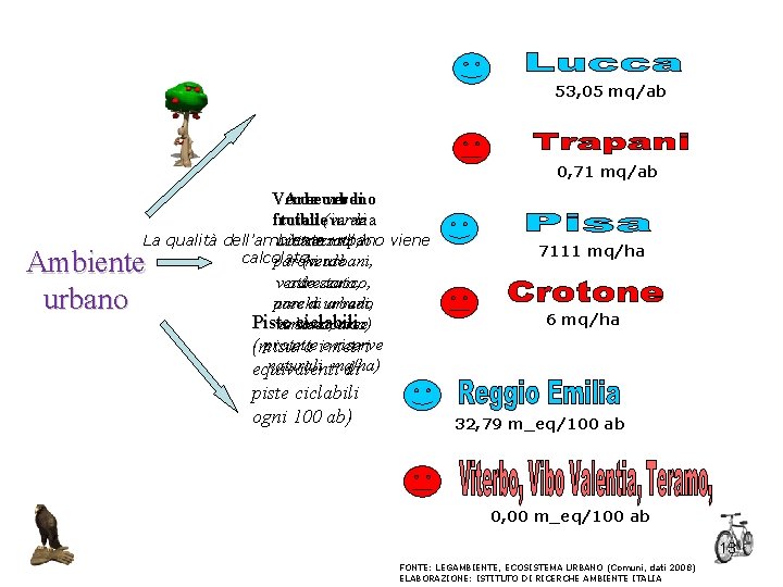 53, 05 mq/ab 0, 71 mq/ab Verde Aree urbano verdi fruibile totali (verde in