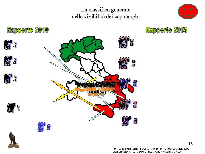 La classifica generale della vivibilità dei capoluoghi Benevento Frosinone Trapani Catania Ragusa (32, 85%)