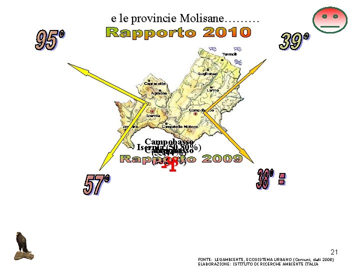 e le provincie Molisane……… Campobasso Isernia (50, 80%) Campobasso Isernia (55, 44%) (35, 26%)