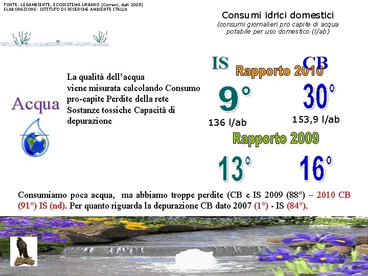 FONTE: LEGAMBIENTE, ECOSISTEMA URBANO (Comuni, dati 2008) ELABORAZIONE: ISTITUTO DI RICERCHE AMBIENTE ITALIA Consumi