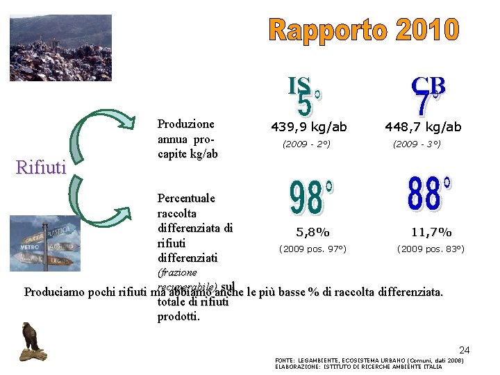 IS Rifiuti Produzione annua procapite kg/ab Percentuale raccolta differenziata di rifiuti differenziati 439, 9