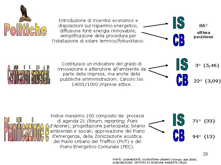 Introduzione di incentivi economici e disposizioni sul risparmio energetico, diffusione fonti energia rinnovabile; semplificazione