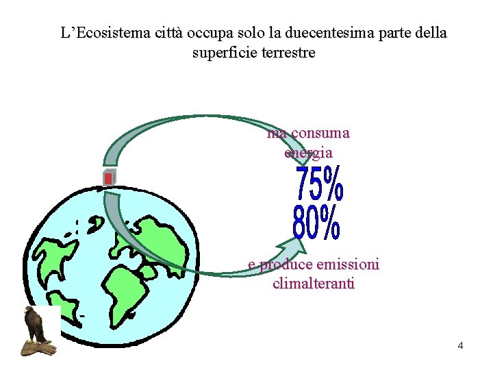 L’Ecosistema città occupa solo la duecentesima parte della superficie terrestre ma consuma energia e
