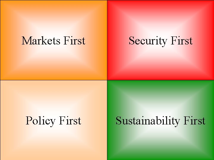 Markets First Security First Policy First Sustainability First 