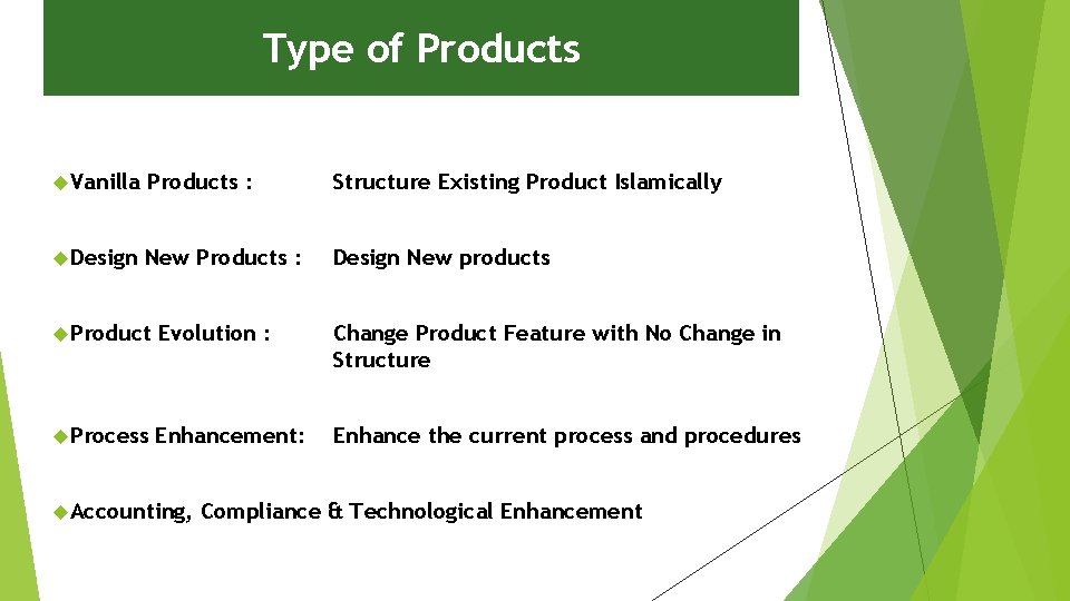 Type of Products Vanilla Products : Structure Existing Product Islamically Design New Products :