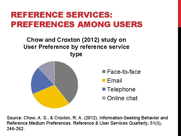 REFERENCE SERVICES: PREFERENCES AMONG USERS Chow and Croxton (2012) study on User Preference by