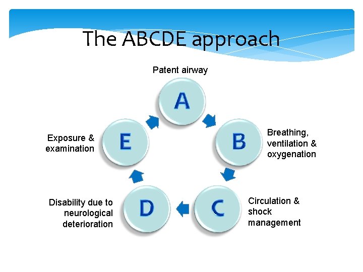 The ABCDE approach Patent airway A Exposure & examination Disability due to neurological deterioration