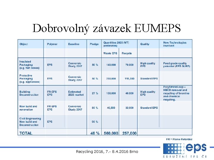 Dobrovolný závazek EUMEPS Recycling 2016, 7. - 8. 4. 2016 Brno 