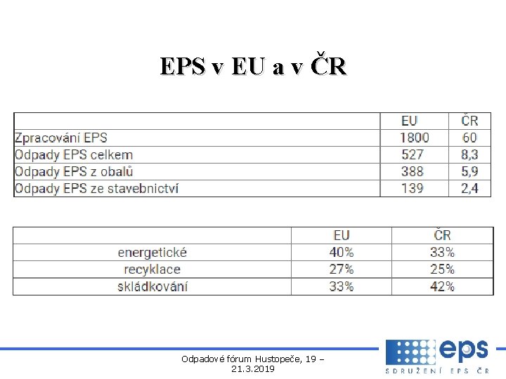 EPS v EU a v ČR Odpadové fórum Hustopeče, 19 – 21. 3. 2019