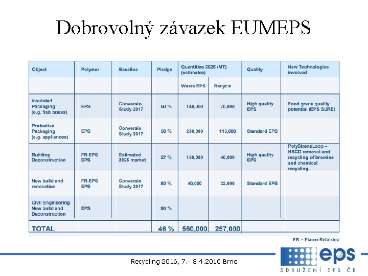 Dobrovolný závazek EUMEPS Recycling 2016, 7. - 8. 4. 2016 Brno 