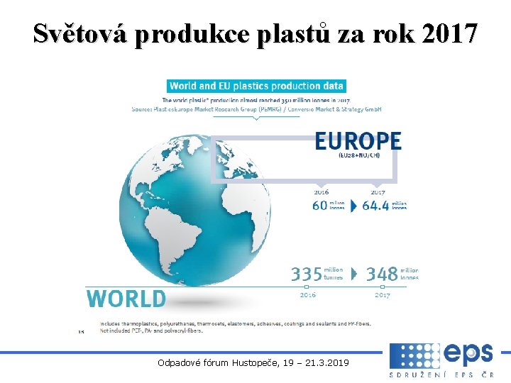 Světová produkce plastů za rok 2017 Odpadové fórum Hustopeče, 19 – 21. 3. 2019