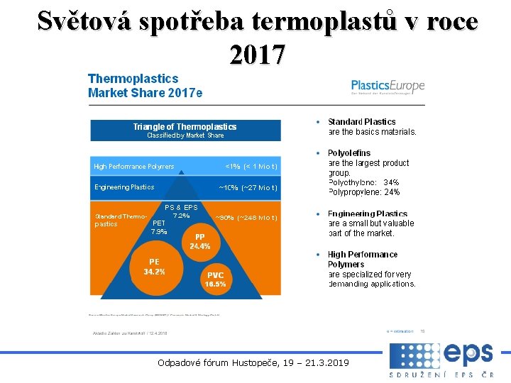 Světová spotřeba termoplastů v roce 2017 Odpadové fórum Hustopeče, 19 – 21. 3. 2019