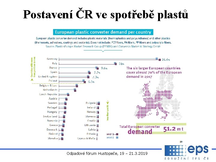 Postavení ČR ve spotřebě plastů Odpadové fórum Hustopeče, 19 – 21. 3. 2019 