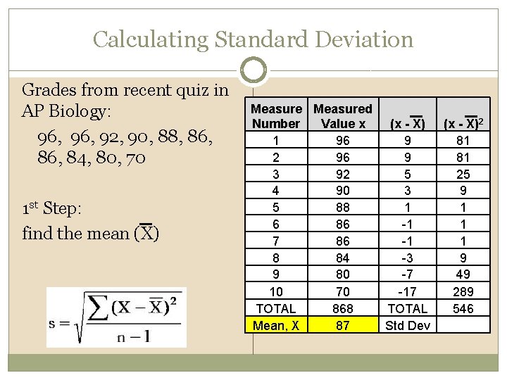 Calculating Standard Deviation Grades from recent quiz in AP Biology: 96, 92, 90, 88,