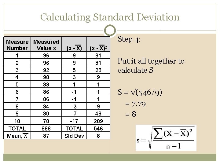 Calculating Standard Deviation Measured Number Value x (x - X) 1 96 9 2