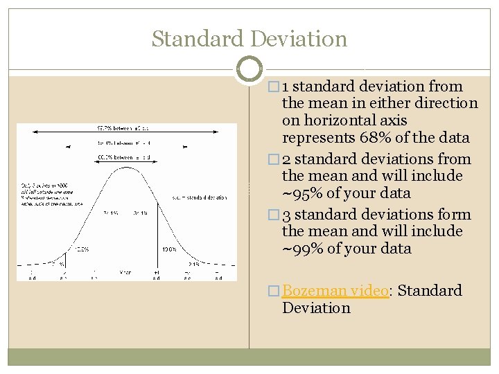 Standard Deviation � 1 standard deviation from the mean in either direction on horizontal