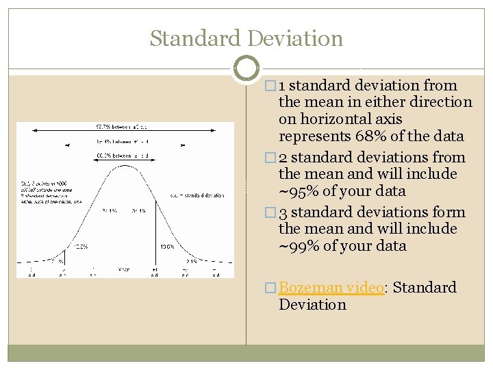 Standard Deviation � 1 standard deviation from the mean in either direction on horizontal