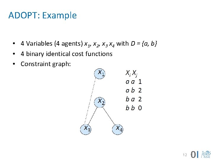 ADOPT: Example • 4 Variables (4 agents) x 1, x 2, x 3 x