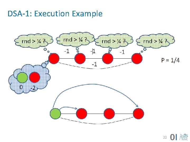 DSA-1: Execution Example 22 