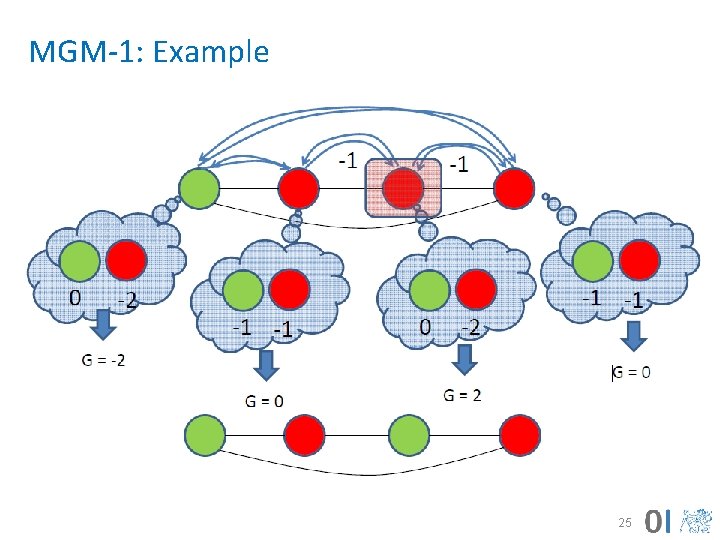 MGM-1: Example 25 