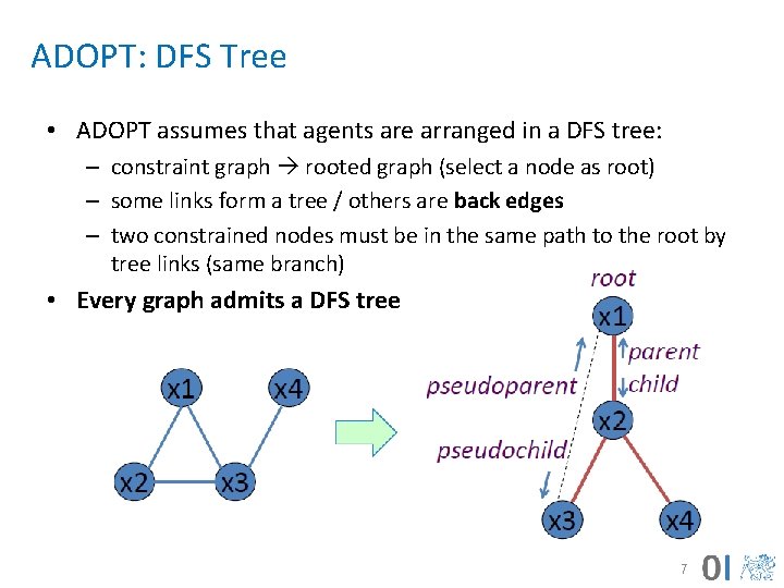 ADOPT: DFS Tree • ADOPT assumes that agents are arranged in a DFS tree: