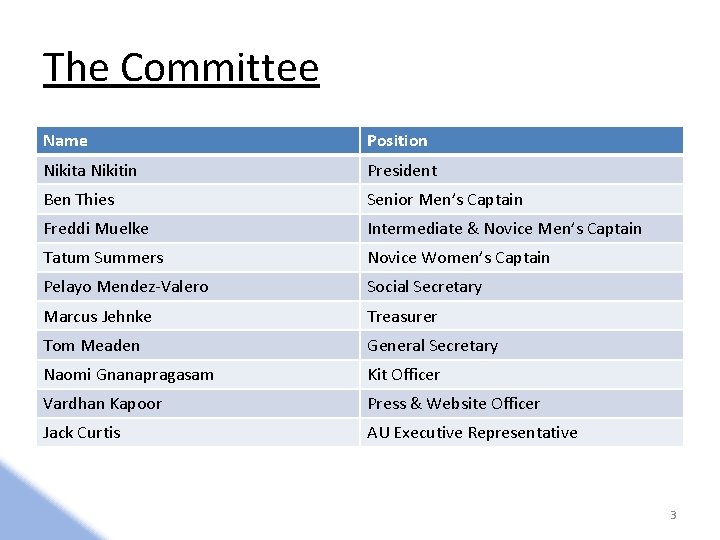 The Committee Name Position Nikita Nikitin President Ben Thies Senior Men’s Captain Freddi Muelke