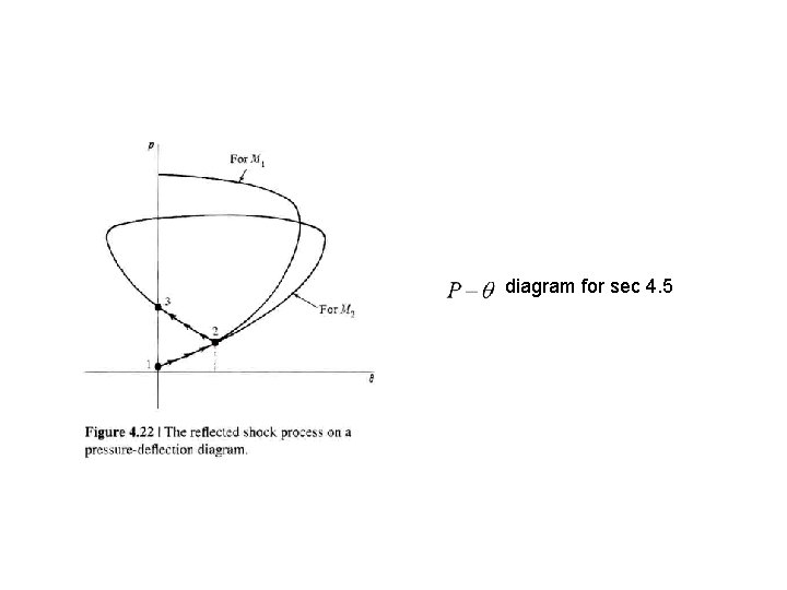 diagram for sec 4. 5 
