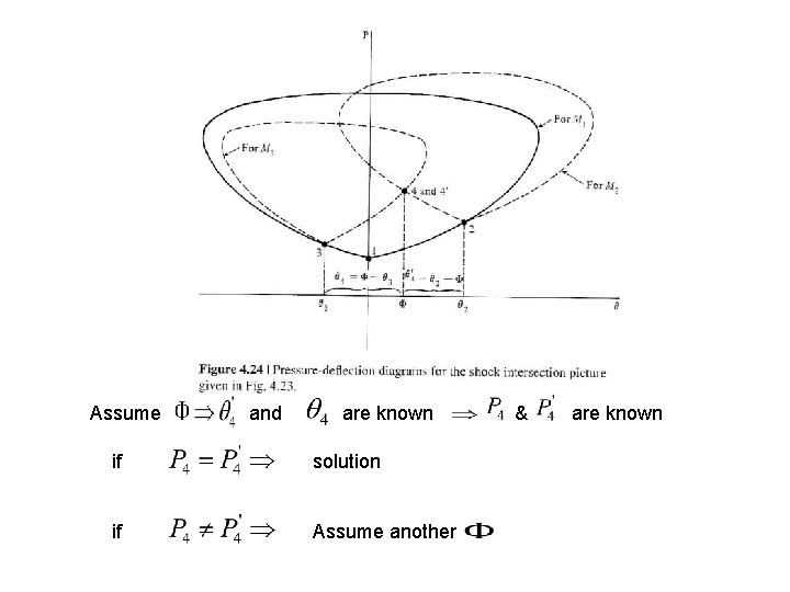Assume and are known if solution if Assume another & are known 