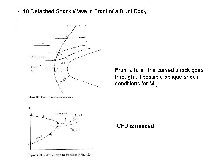 4. 10 Detached Shock Wave in Front of a Blunt Body From a to