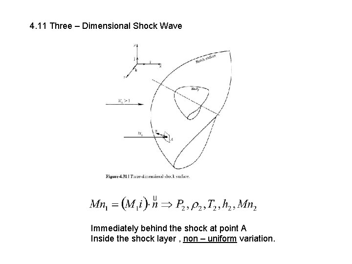 4. 11 Three – Dimensional Shock Wave Immediately behind the shock at point A