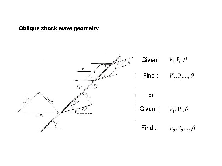 Oblique shock wave geometry Given : Find : or Given : Find : 