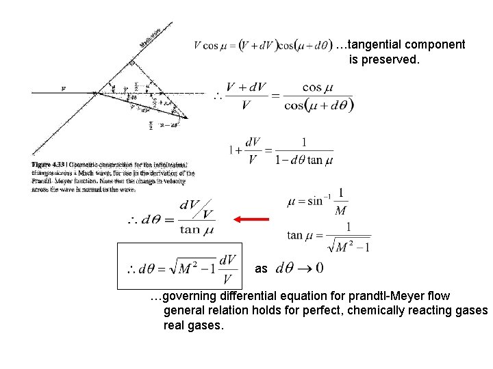…tangential component is preserved. as …governing differential equation for prandtl-Meyer flow general relation holds