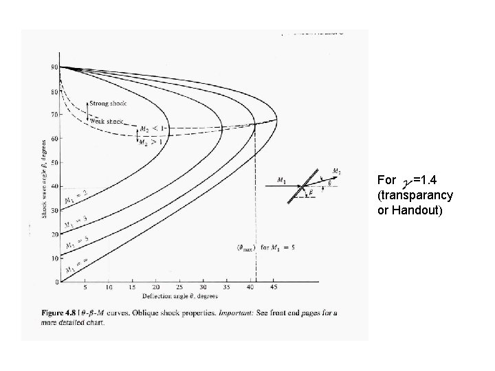 For =1. 4 (transparancy or Handout) 