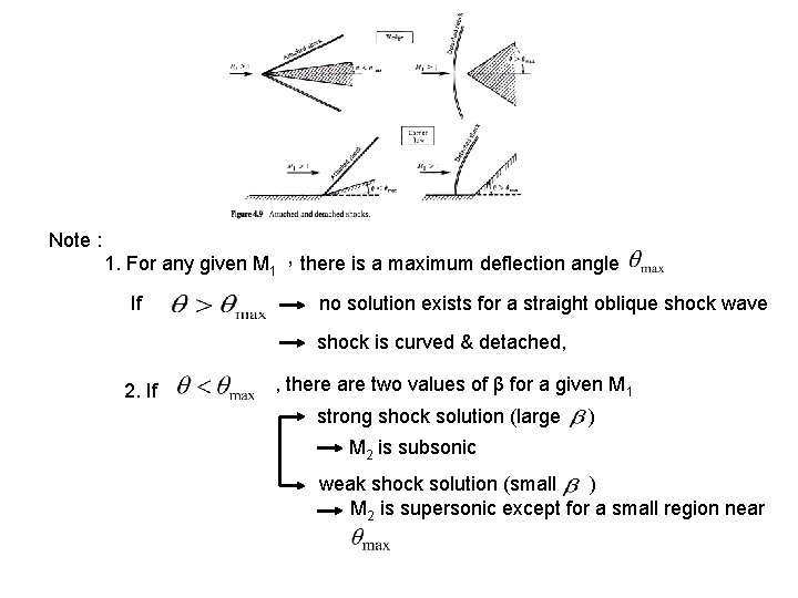 Note : 1. For any given M 1 ，there is a maximum deflection angle