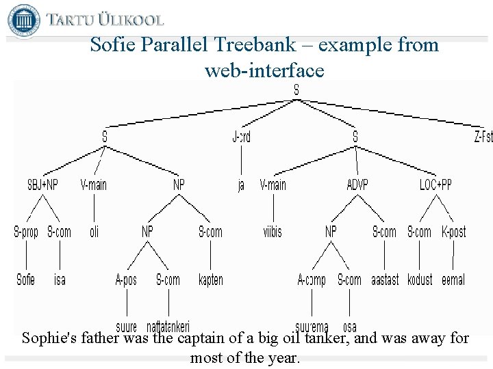 Sofie Parallel Treebank – example from web-interface Sophie's father was the captain of a
