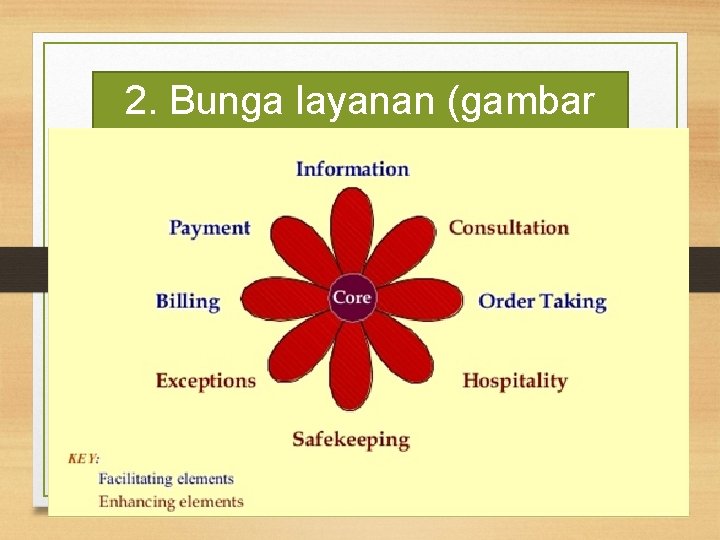 2. Bunga layanan (gambar 3, 6) 