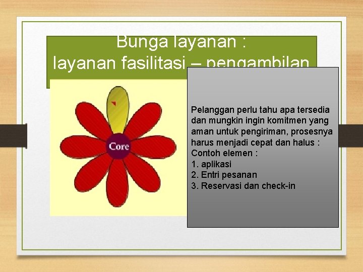 Bunga layanan : layanan fasilitasi – pengambilan pesanan Pelanggan perlu tahu apa tersedia dan