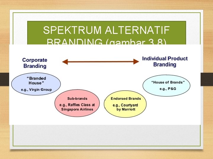 SPEKTRUM ALTERNATIF BRANDING (gambar 3. 8) 