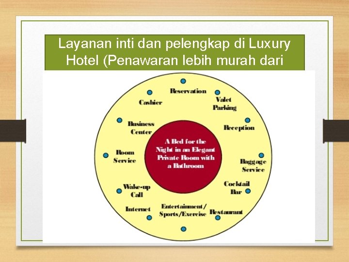 Layanan inti dan pelengkap di Luxury Hotel (Penawaran lebih murah dari Motel!) 