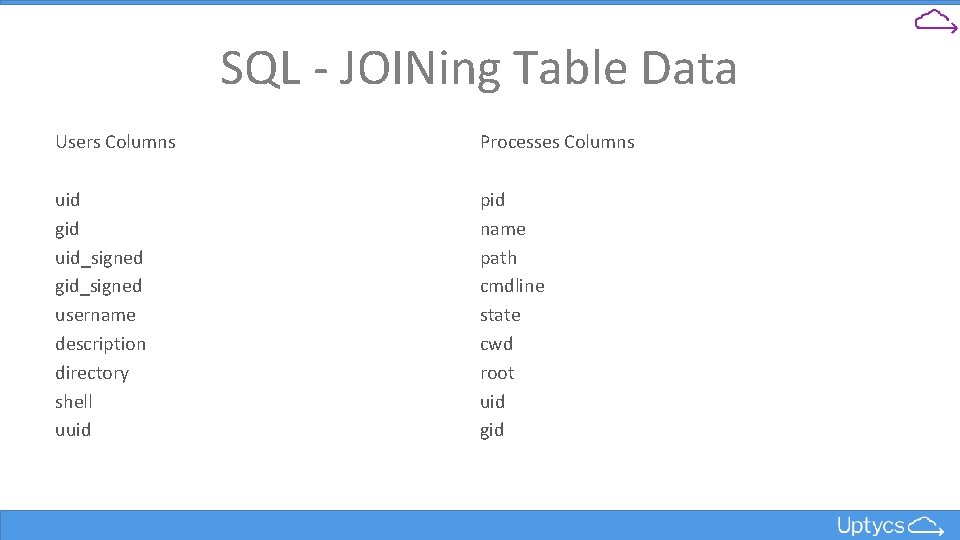 SQL - JOINing Table Data Users Columns Processes Columns uid gid uid_signed gid_signed username