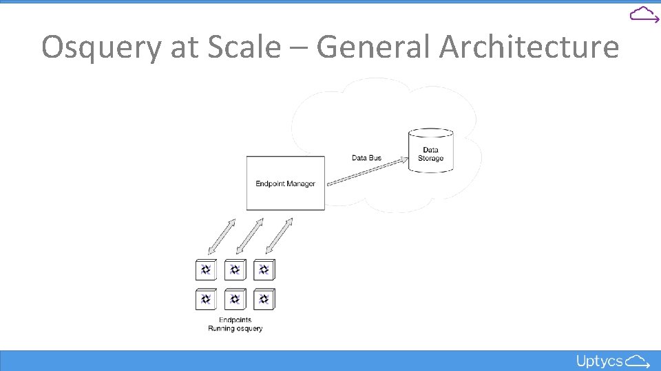 Osquery at Scale – General Architecture 