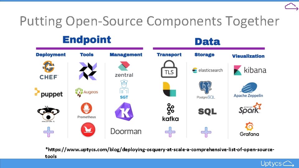 Putting Open-Source Components Together *https: //www. uptycs. com/blog/deploying-osquery-at-scale-a-comprehensive-list-of-open-sourcetools 