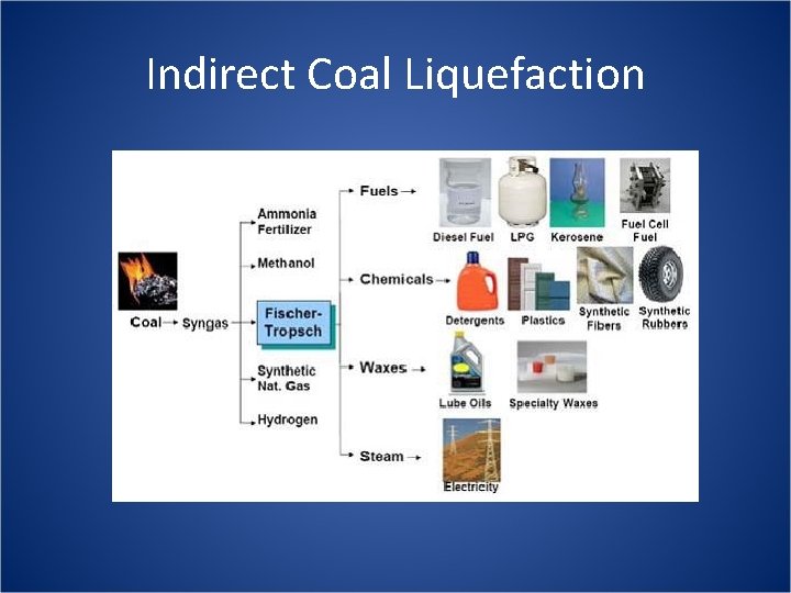 Indirect Coal Liquefaction 