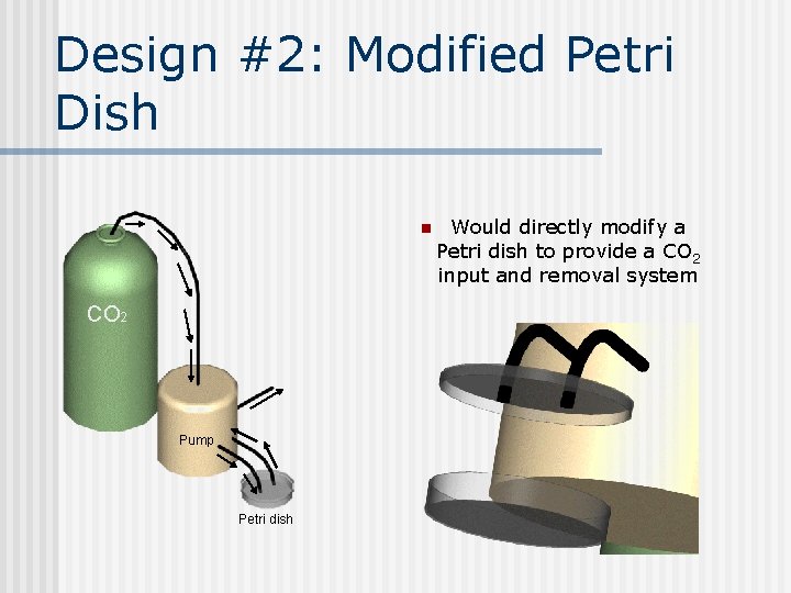 Design #2: Modified Petri Dish n CO 2 Pump Petri dish Would directly modify