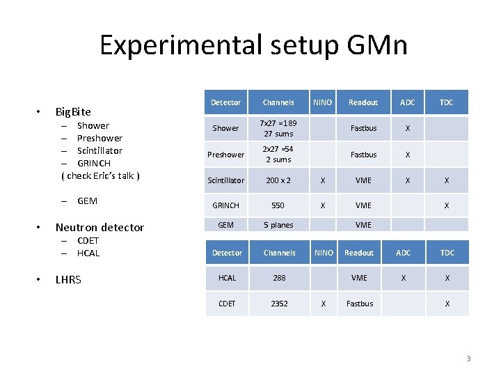 Experimental setup GMn • Big. Bite – Shower – Preshower – Scintillator – GRINCH