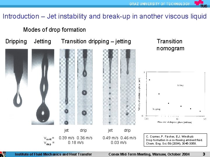 Introduction – Jet instability and break-up in another viscous liquid Modes of drop formation